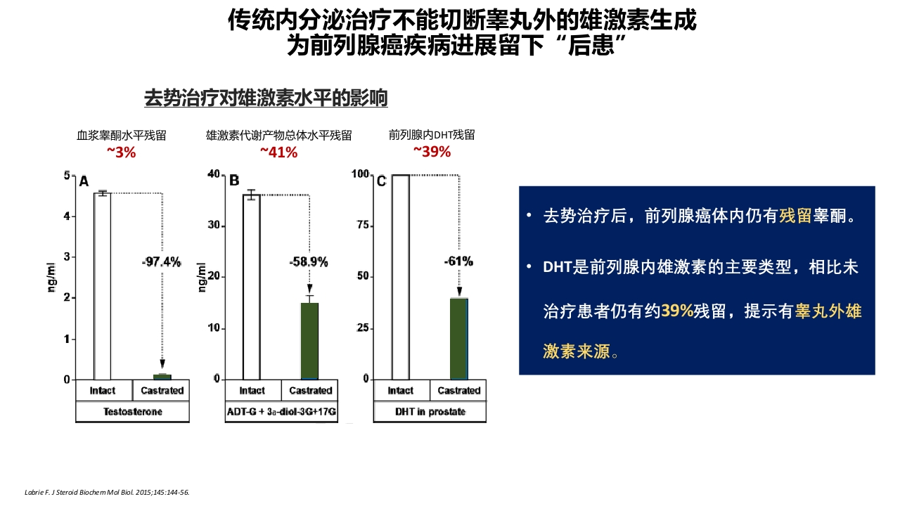 阿比特龙简介三期研究