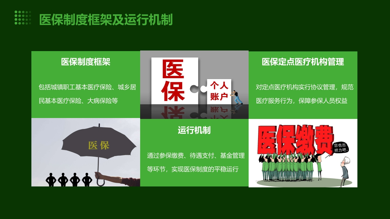 版医院医保培训ppt课件