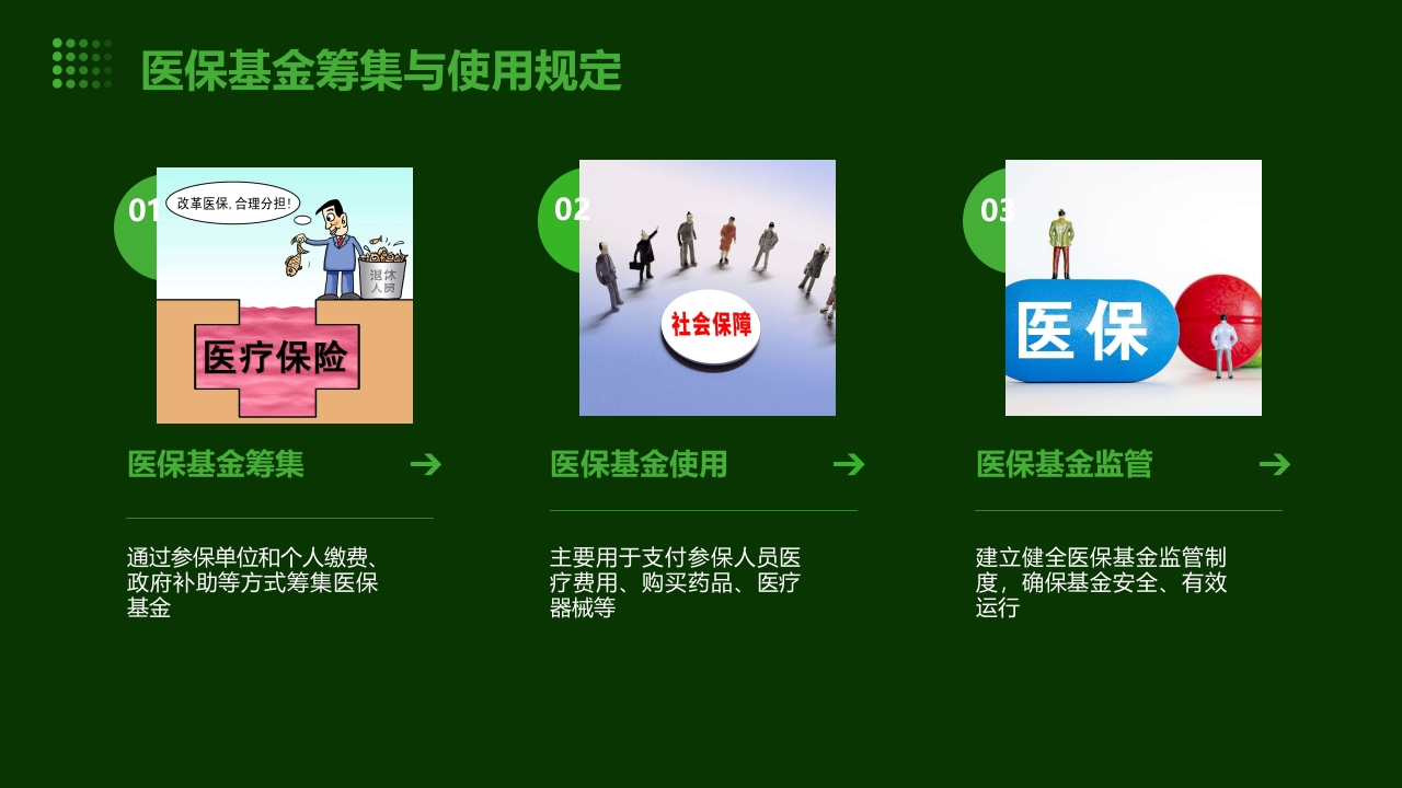 版医院医保培训ppt课件