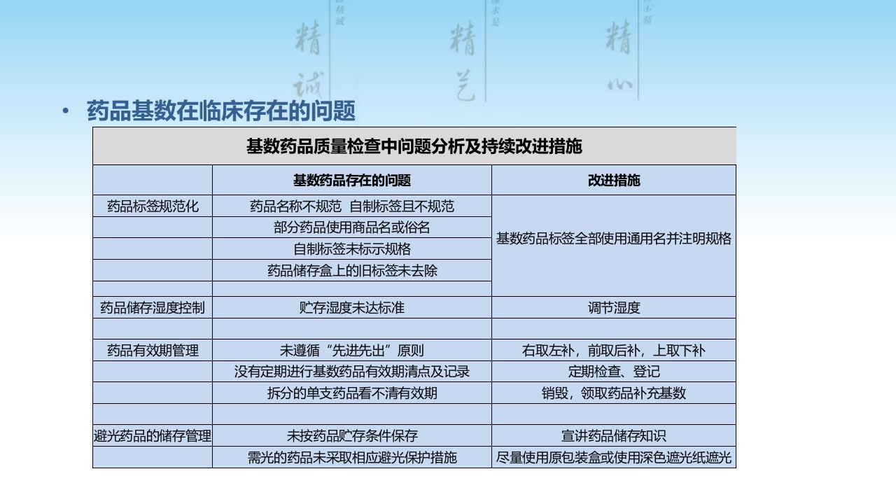 病房基数药品管理