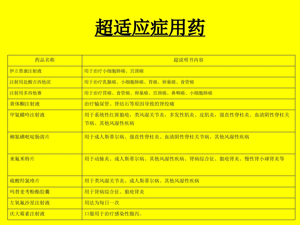 超说明书用药