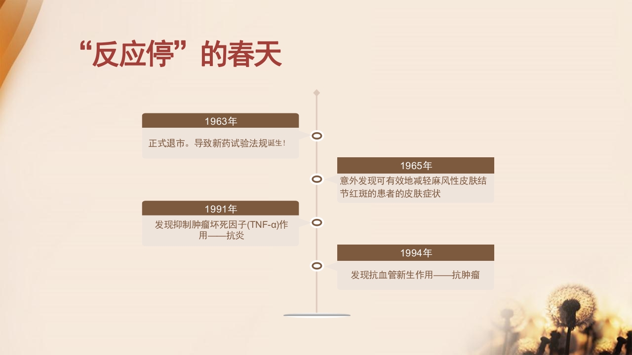 超说明书用药的风险与对策思考