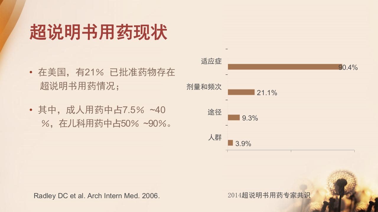 超说明书用药的风险与对策思考