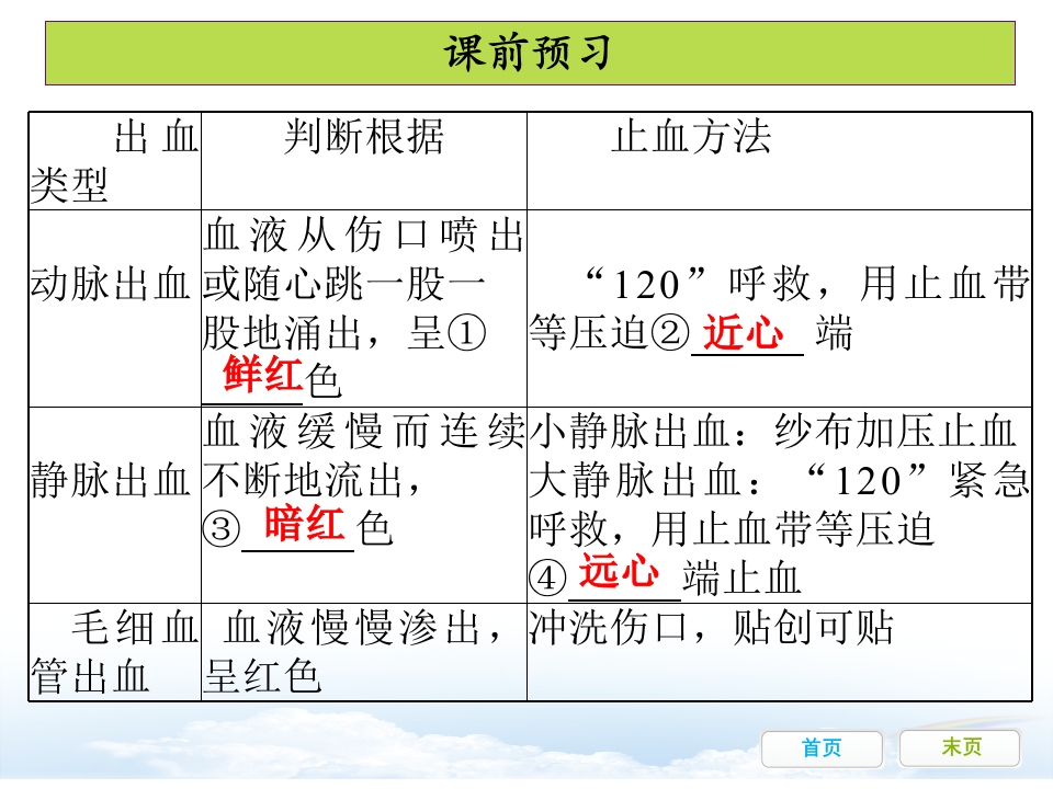 第二章用药和急救课件(人教版生物)