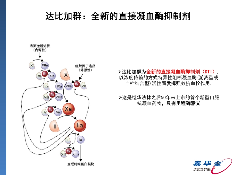 达比加群临床用药建议