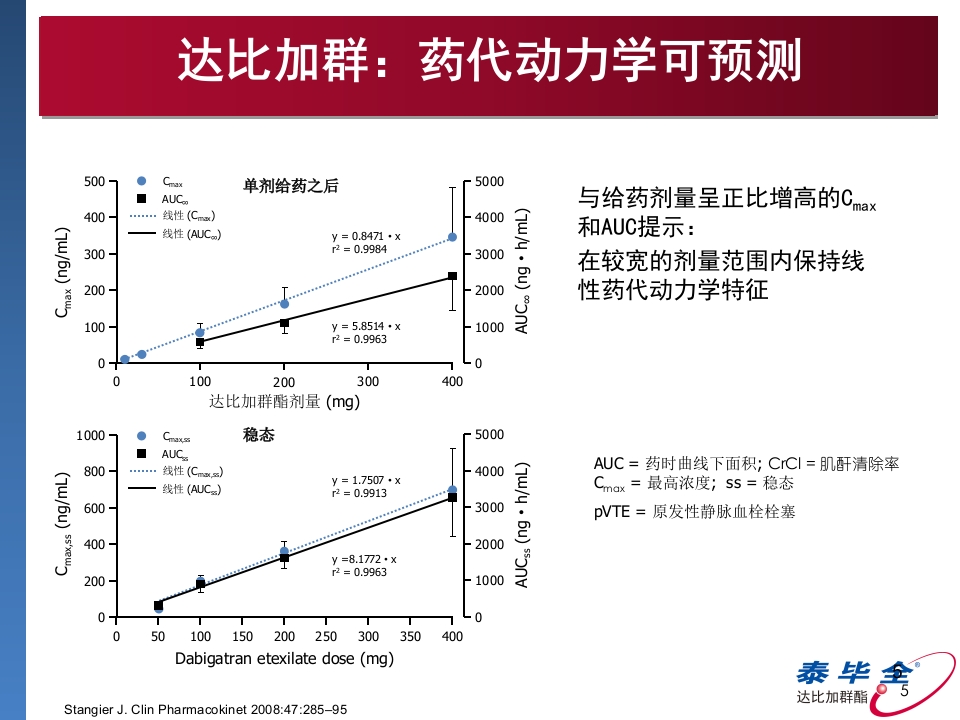 达比加群临床用药建议