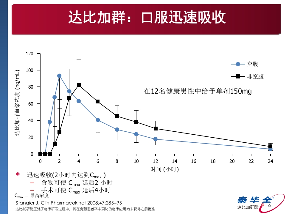 达比加群临床用药建议