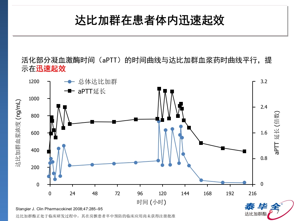达比加群临床用药建议