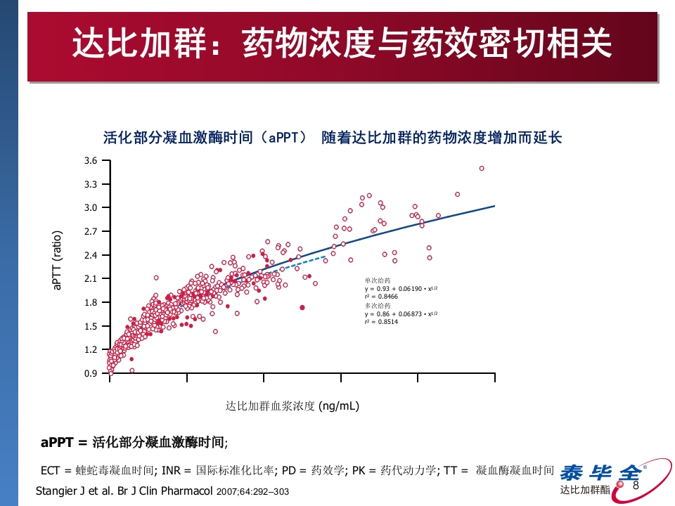 达比加群临床用药建议