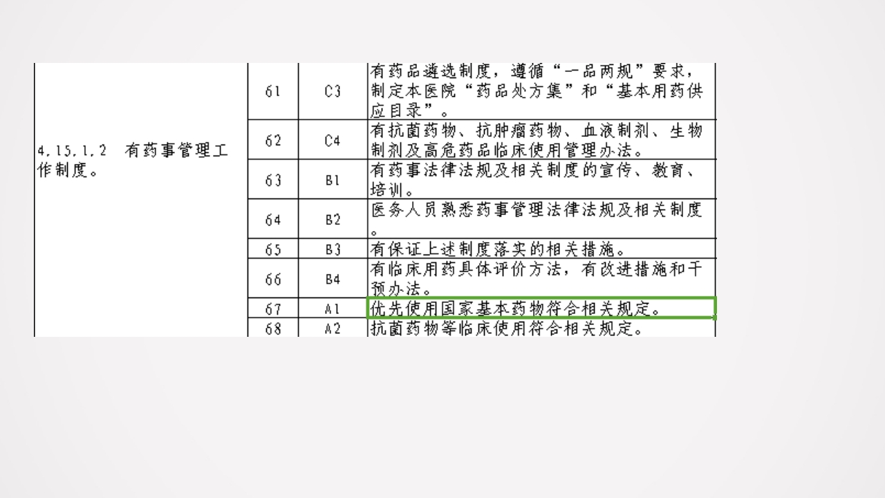 国家基本药物制度及其相关政策