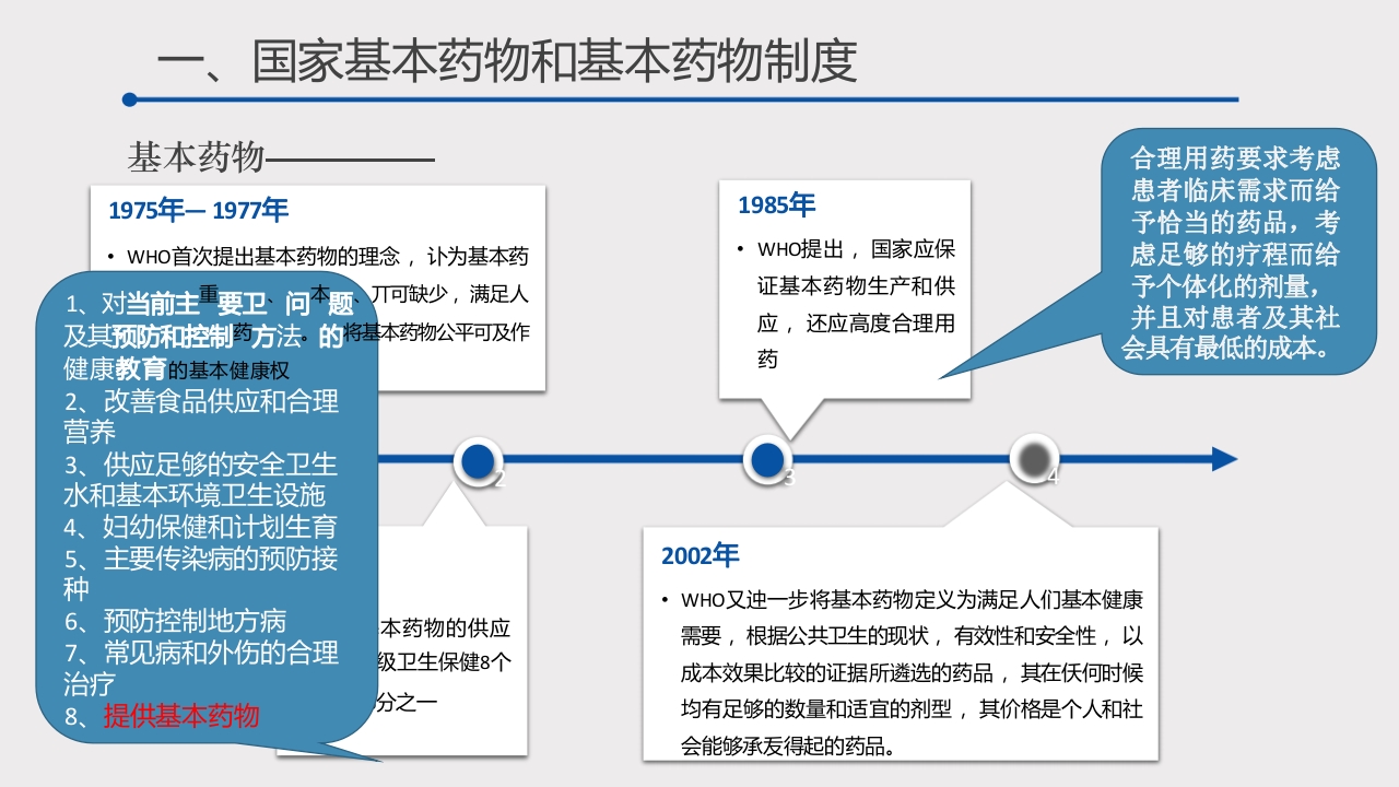 国家基本药物制度及其相关政策