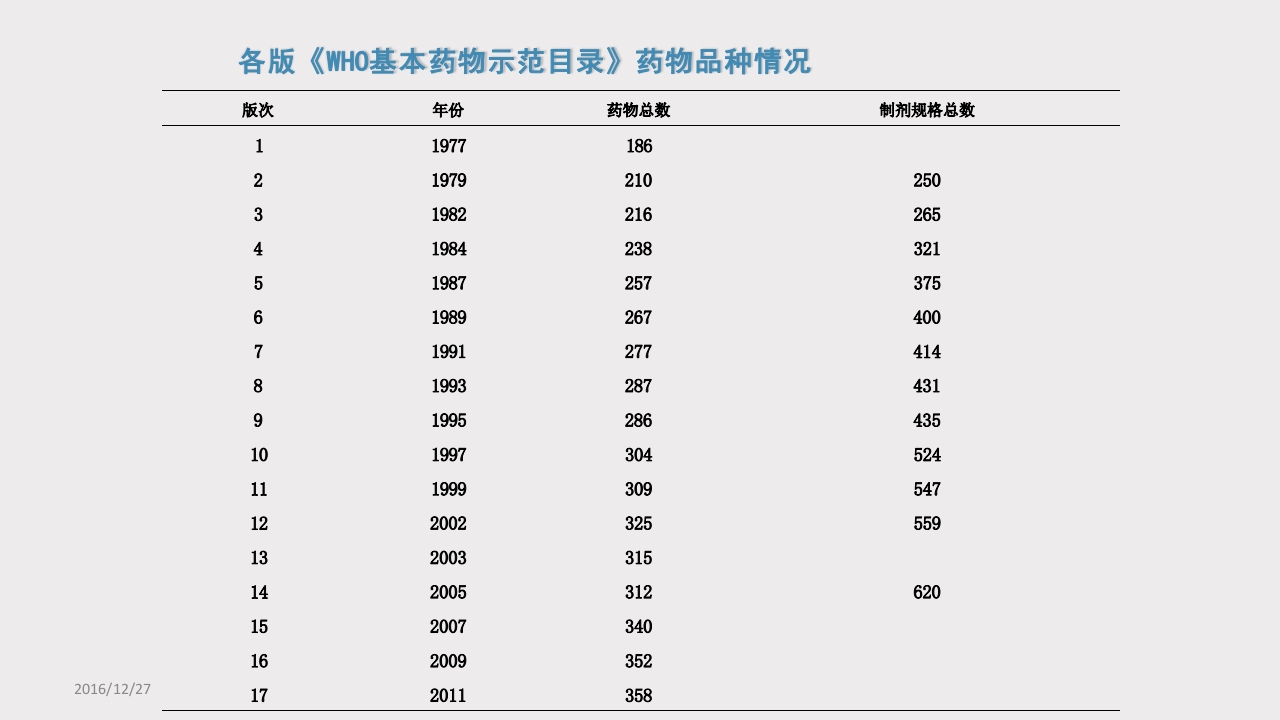 国家基本药物制度及其相关政策