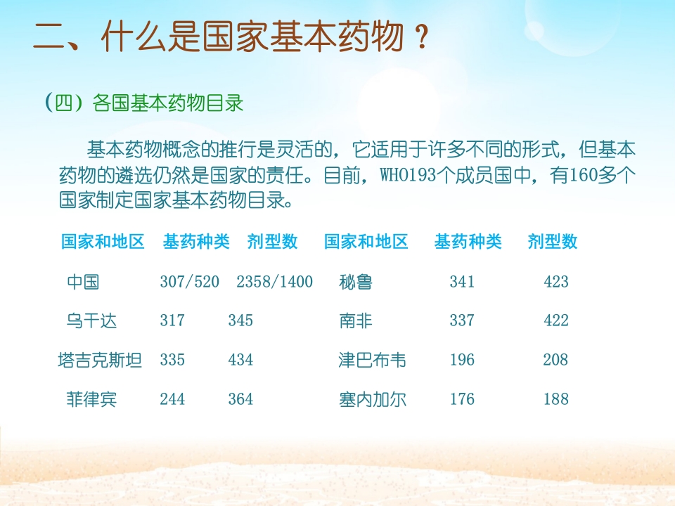 国家基本药物制度课件