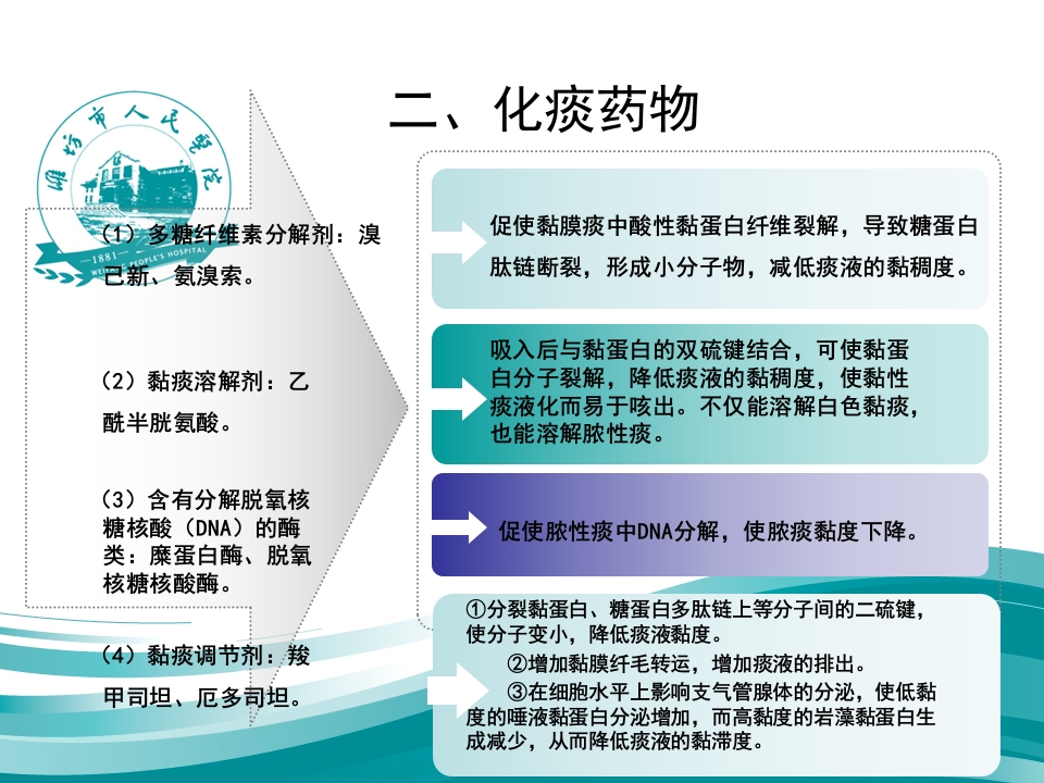 呼吸科常用药物总结