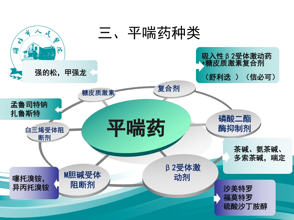 呼吸科常用药物总结