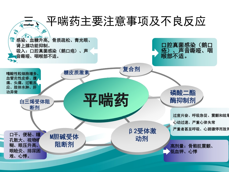 呼吸科常用药物总结