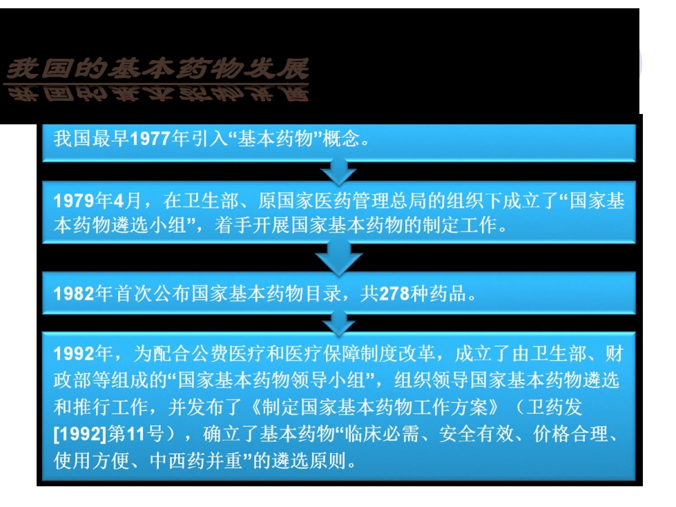 基本药物集中采购政策解析