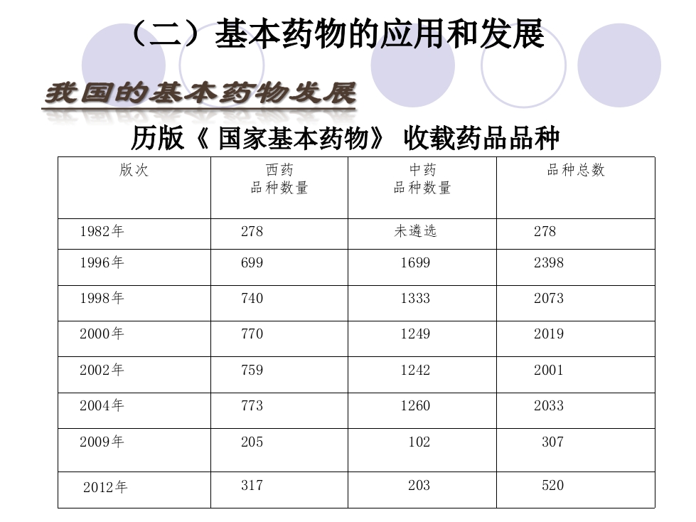 基本药物集中采购政策解析