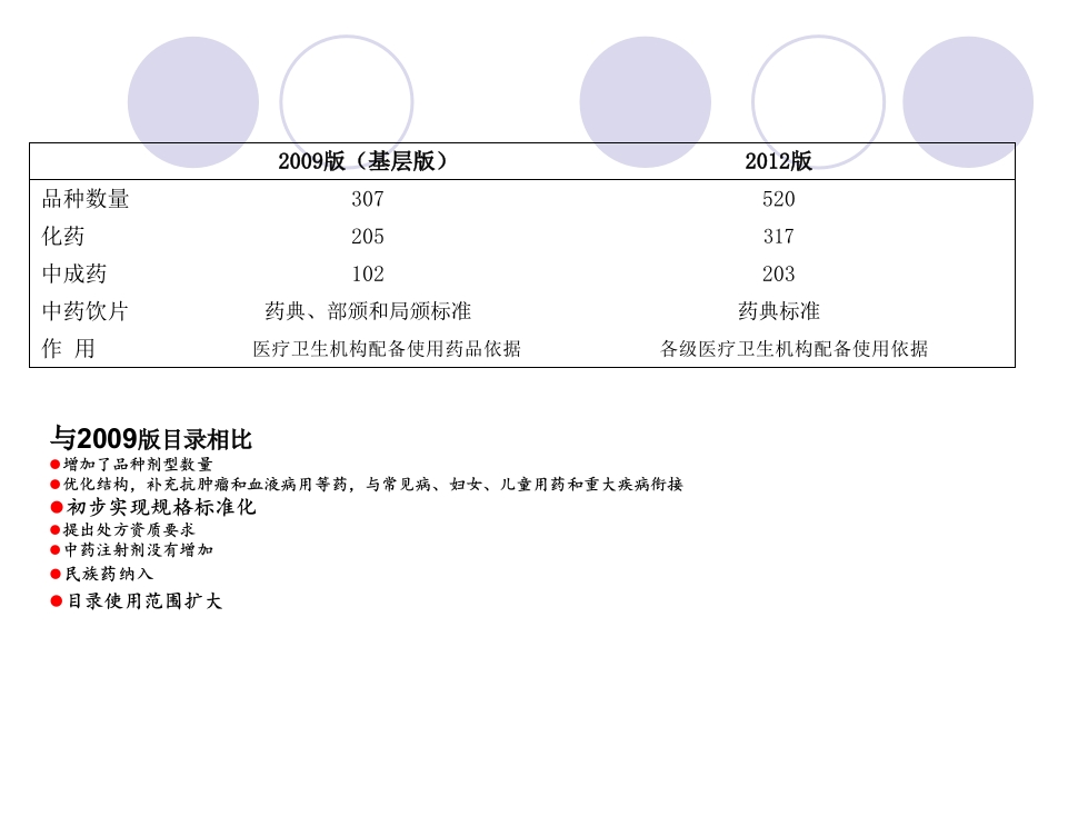 基本药物集中采购政策解析