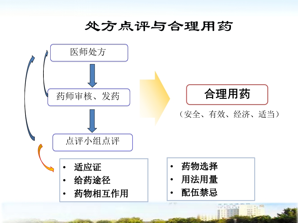 抗感冒药处方点评指南