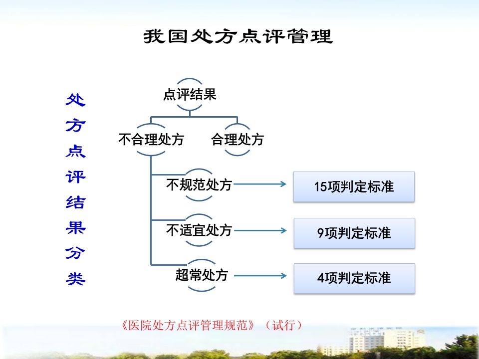 抗感冒药处方点评指南