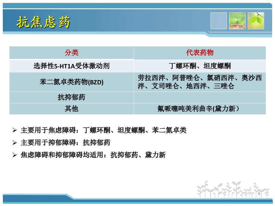 抗焦虑抑郁药物杨丽娟