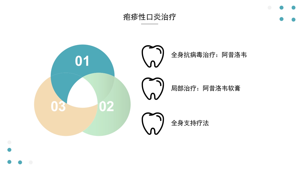 口腔疾病基本用药