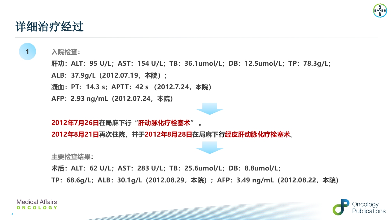 例子-周波--肝癌二线治疗瑞戈非尼重庆pptx()