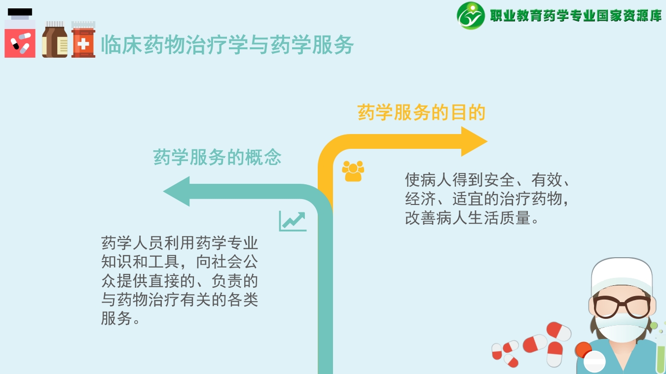 临床药物治疗学和药学服务-文本素材