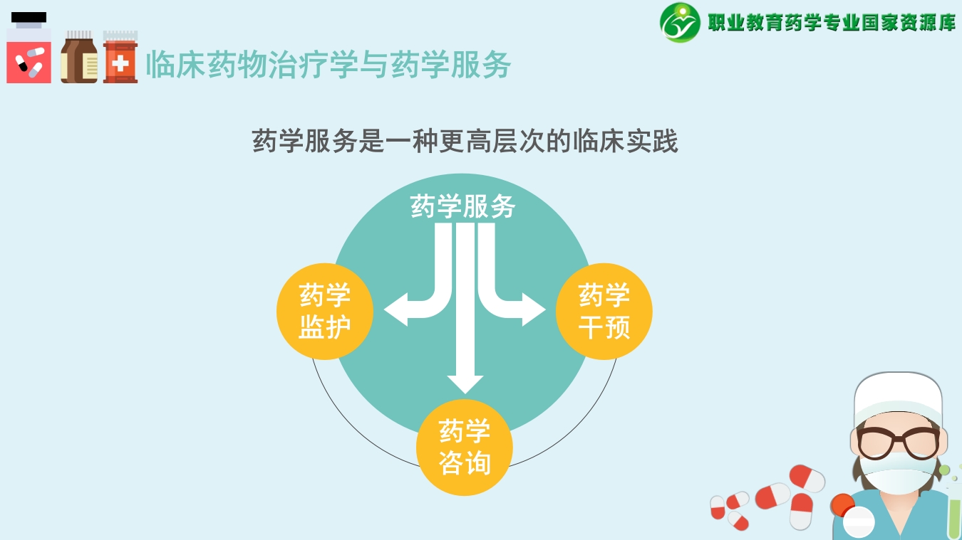 临床药物治疗学和药学服务-文本素材