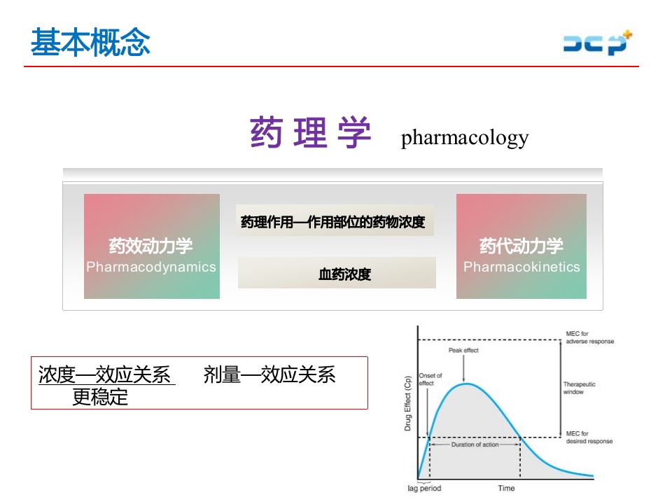 临床药物代谢动力学