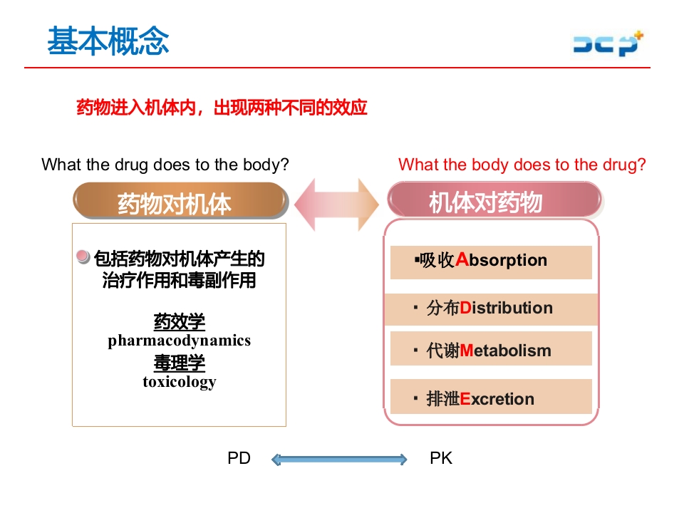 临床药物代谢动力学