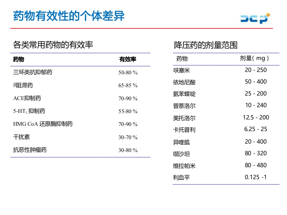 临床药物代谢动力学