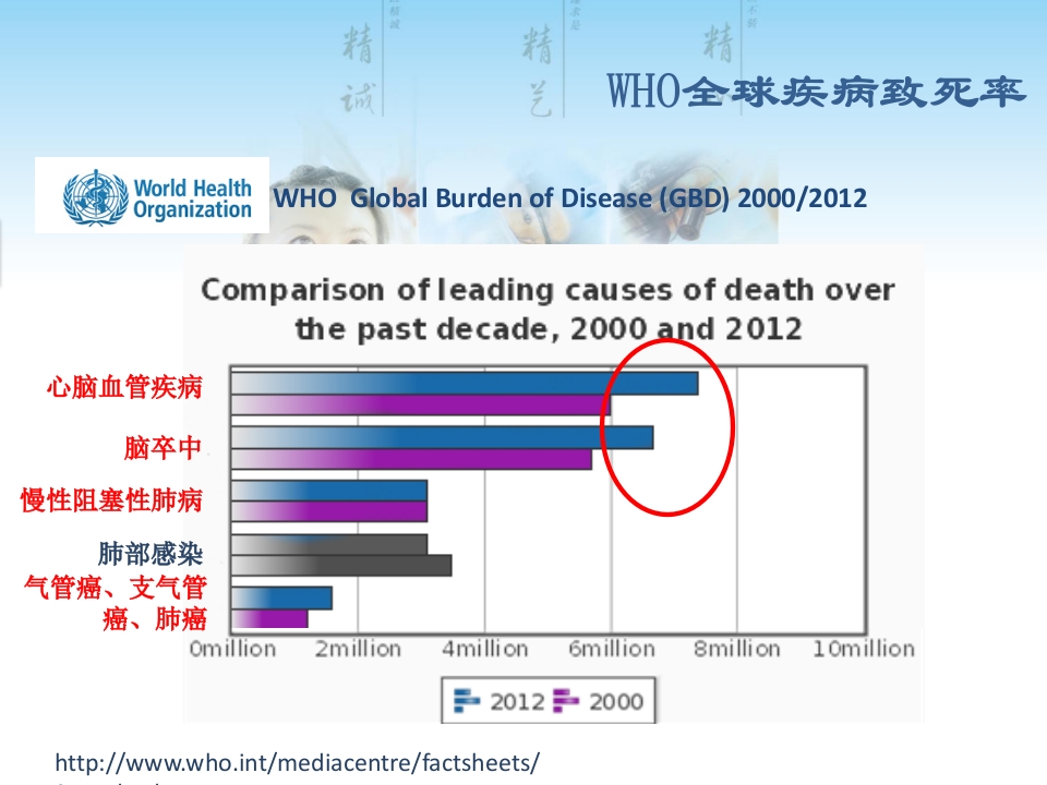 慢病患者药学服务管理模式研究