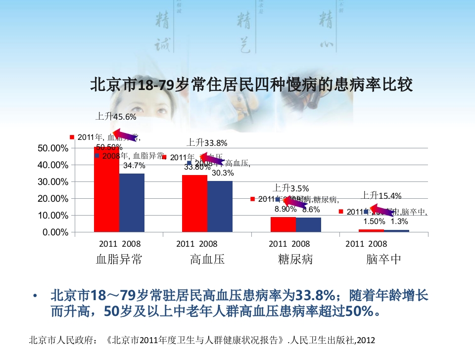 慢病患者药学服务管理模式研究