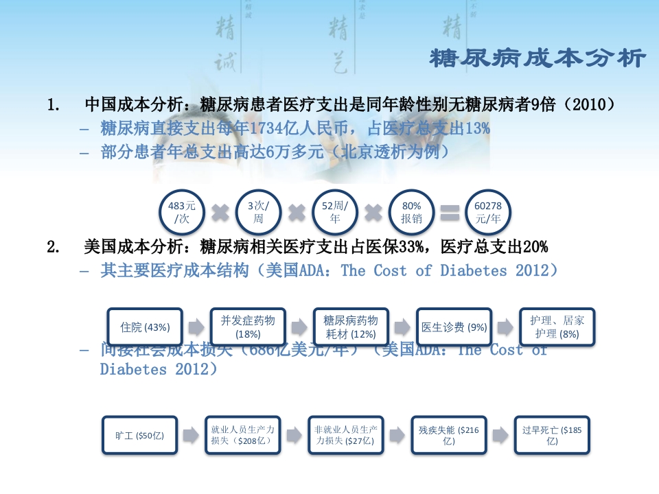 慢病患者药学服务管理模式研究
