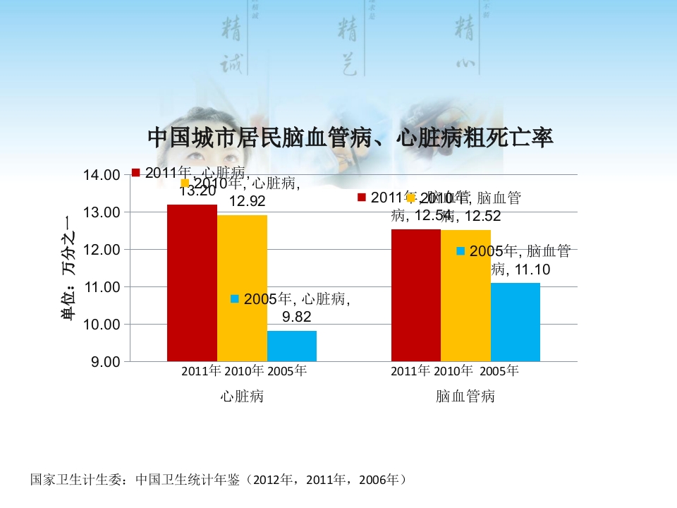 慢病患者药学服务管理模式研究
