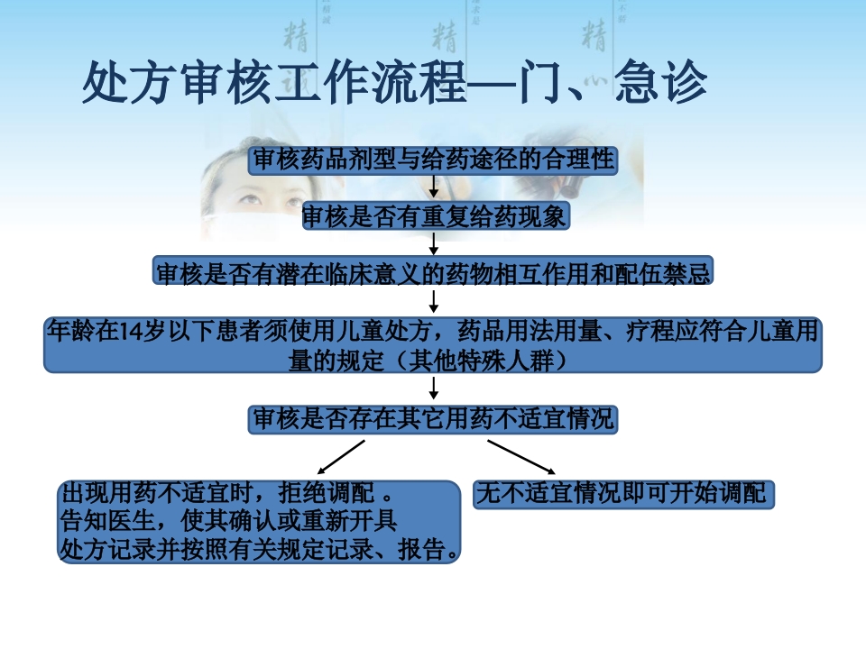 门诊处方审核注意事项