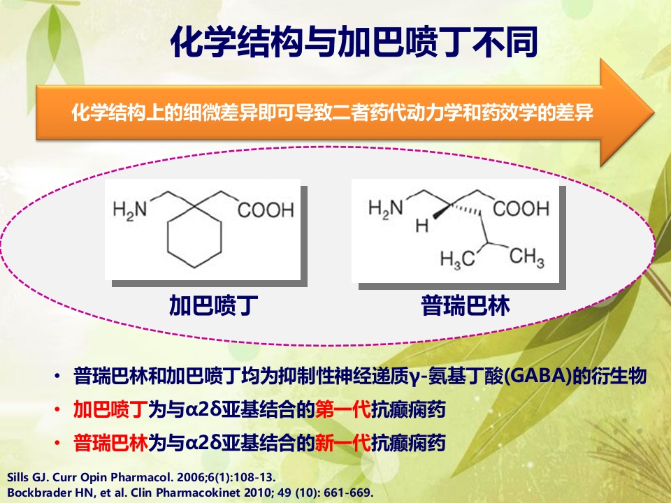 普瑞巴林与加吧喷丁用药对比