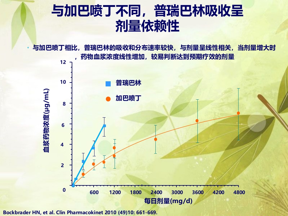 普瑞巴林与加吧喷丁用药对比