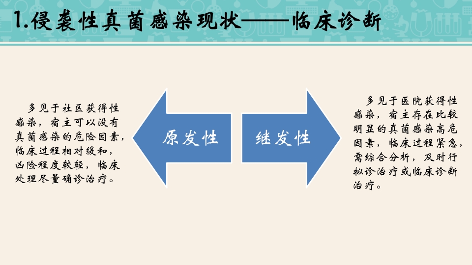 侵袭性真菌感染