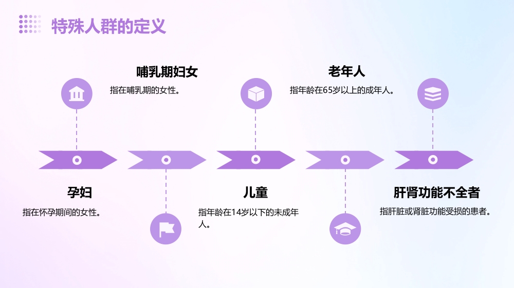 特殊人群的用药指导建议