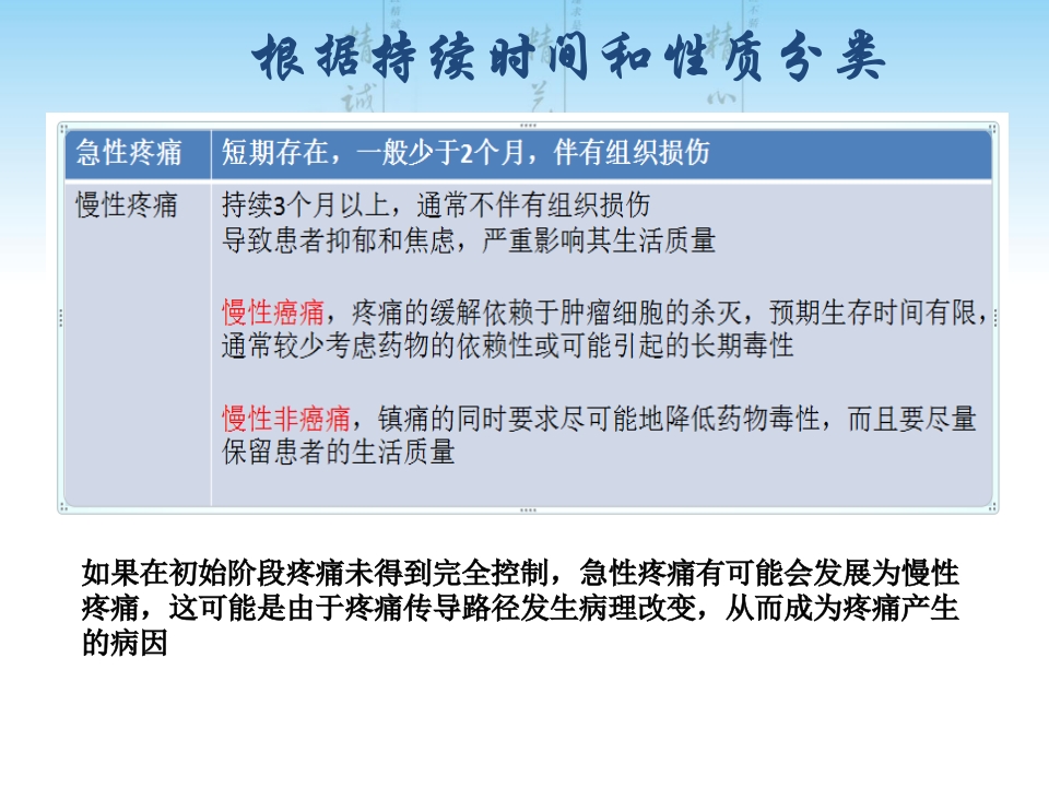 疼痛及用药相关的问题