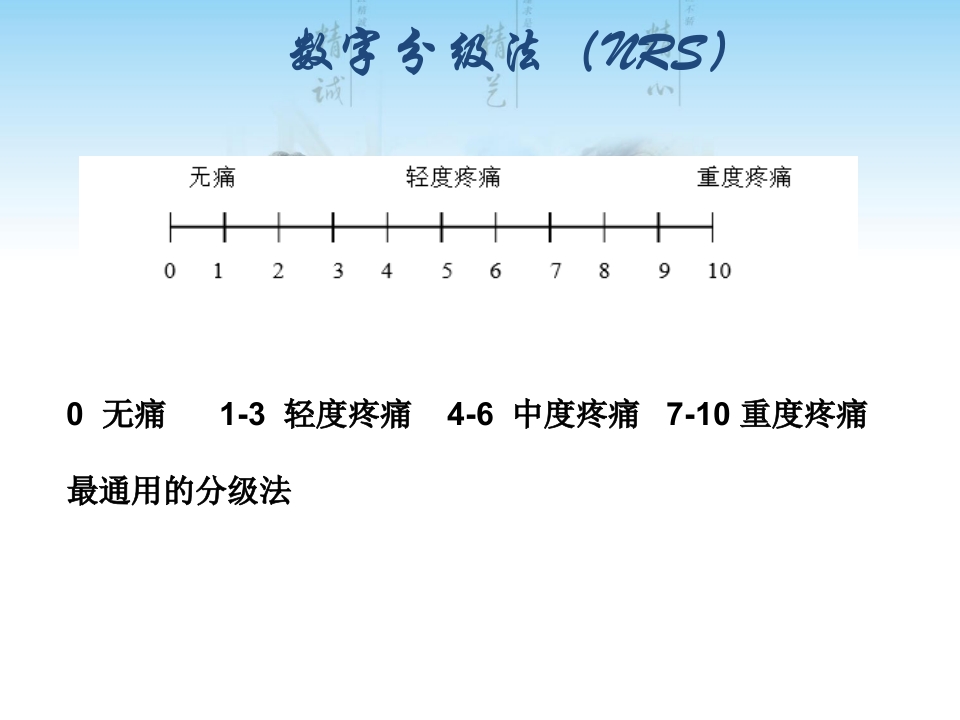疼痛及用药相关的问题