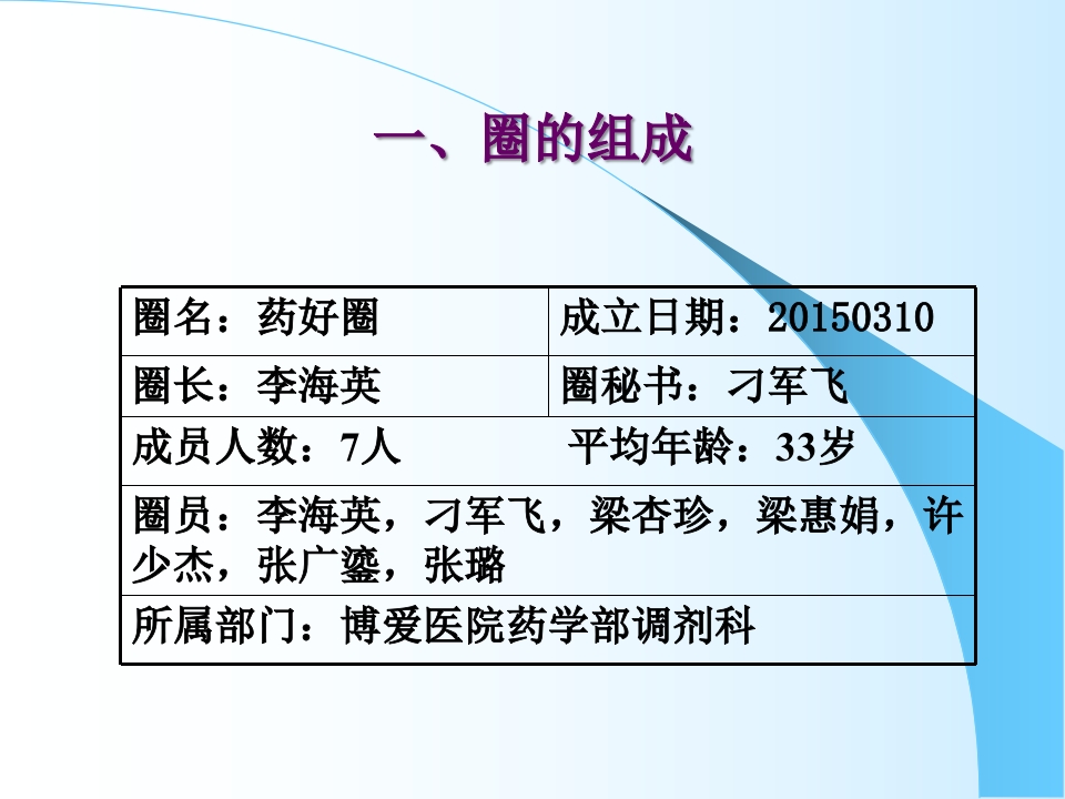 提高门诊药品调配效率