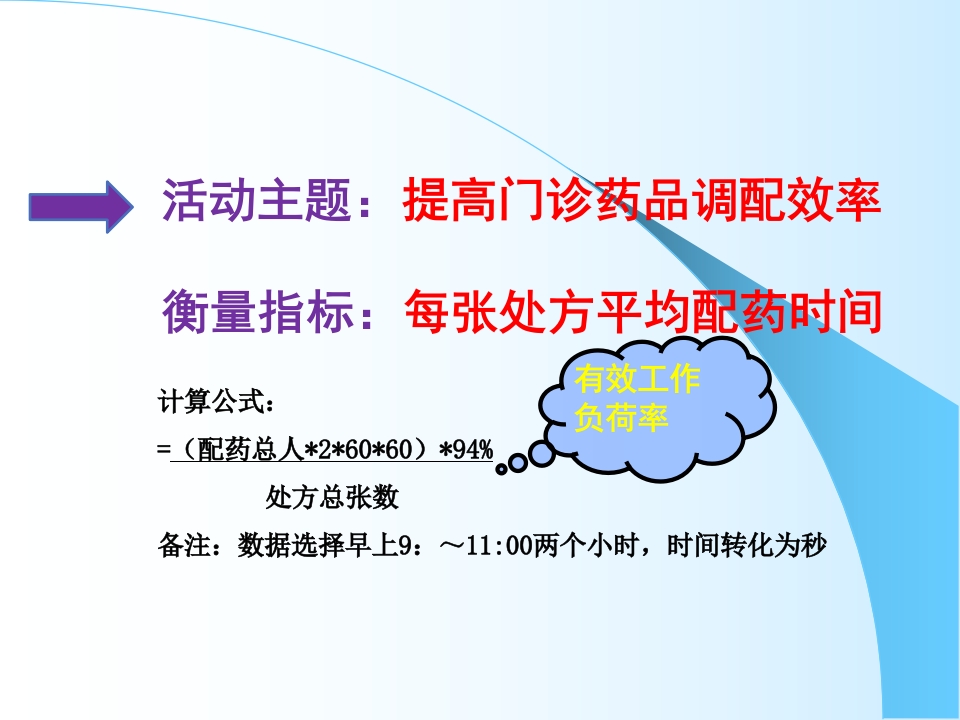 提高门诊药品调配效率