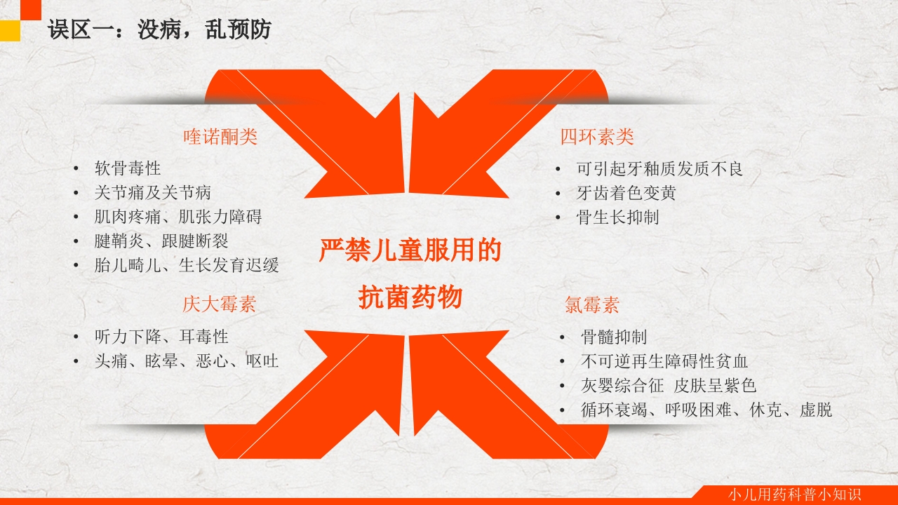 小儿用药科普小知识