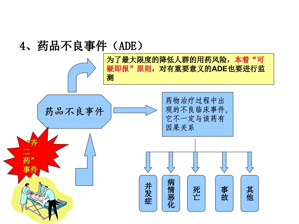 药品不良反应知识培训