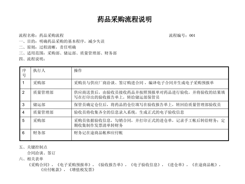 药品采购流程管理
