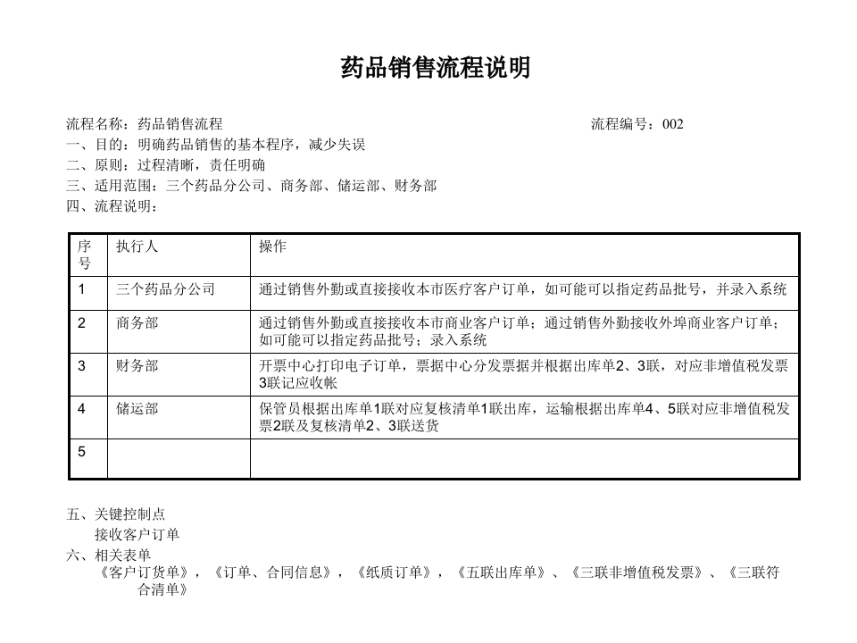 药品采购流程管理
